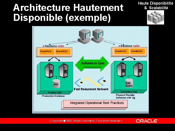 Architecture Hautement Disponible (exemple) « Copyright 2003, Oracle Corporation. Tous droits réservés » Haute