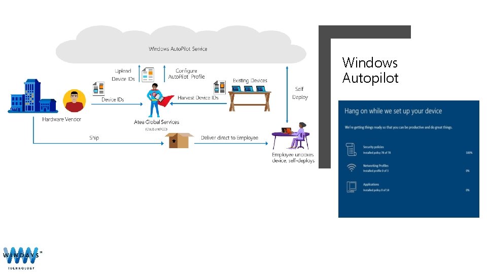 Windows Autopilot 