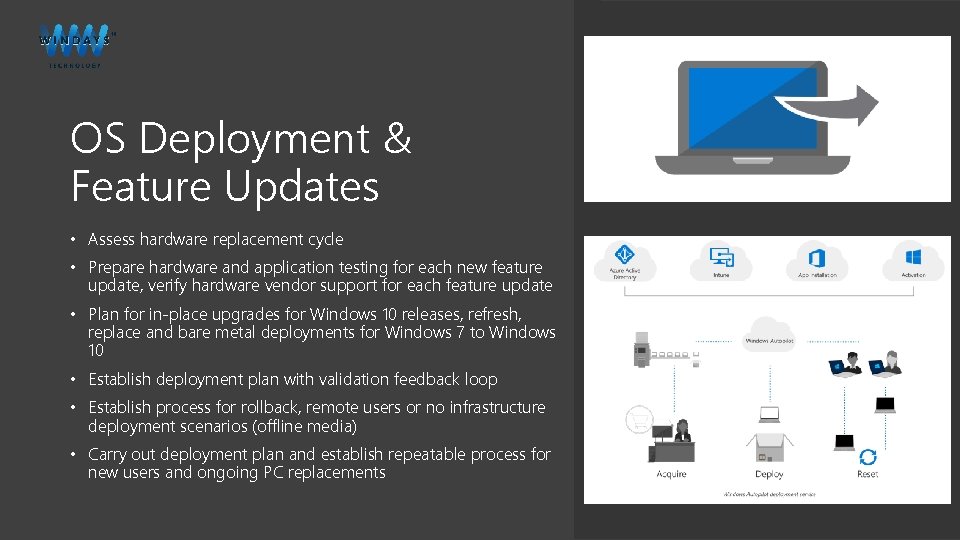 OS Deployment & Feature Updates • Assess hardware replacement cycle • Prepare hardware and