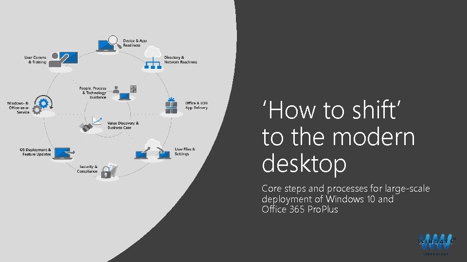 ‘How to shift’ to the modern desktop Core steps and processes for large-scale deployment