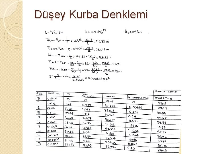 Düşey Kurba Denklemi 