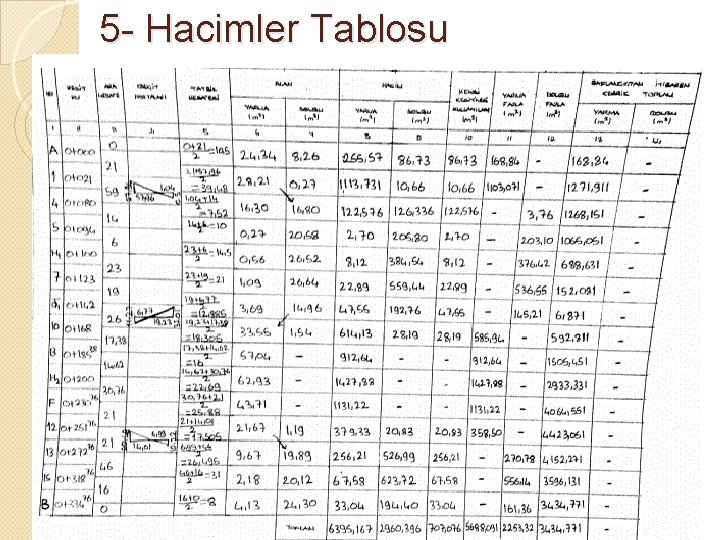 5 - Hacimler Tablosu 
