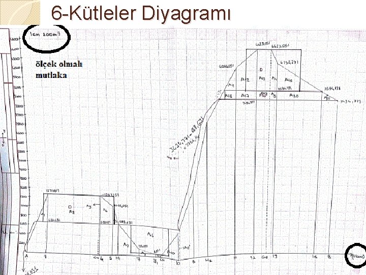 6 -Kütleler Diyagramı 