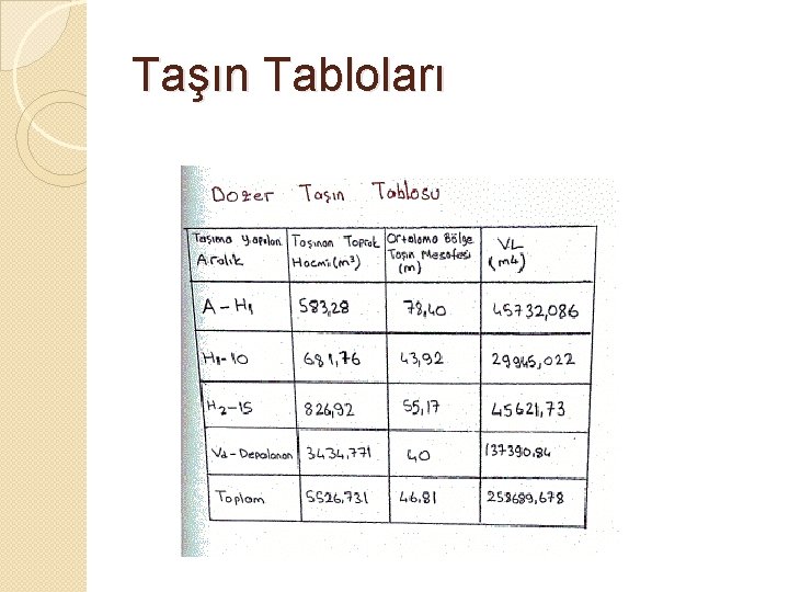 Taşın Tabloları 