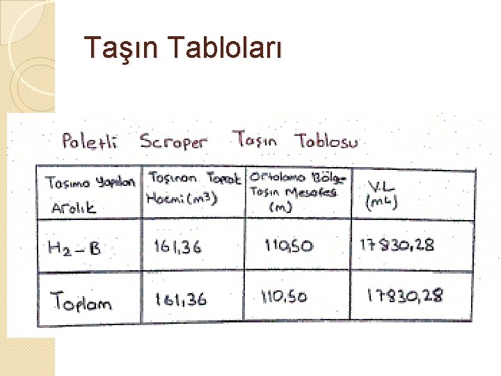 Taşın Tabloları 