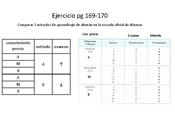 Ejercicio pg 169 -170 Comparar 2 métodos de aprendizaje de alemán en la escuela