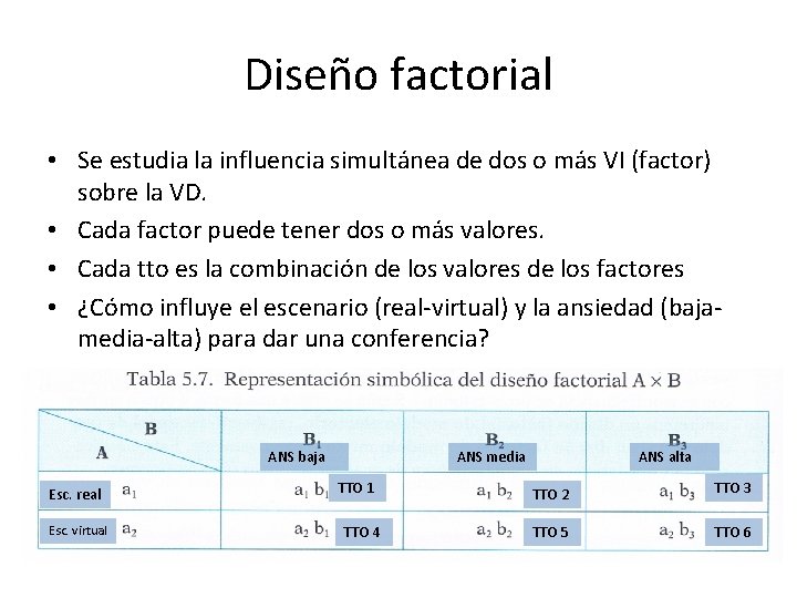 Diseño factorial • Se estudia la influencia simultánea de dos o más VI (factor)