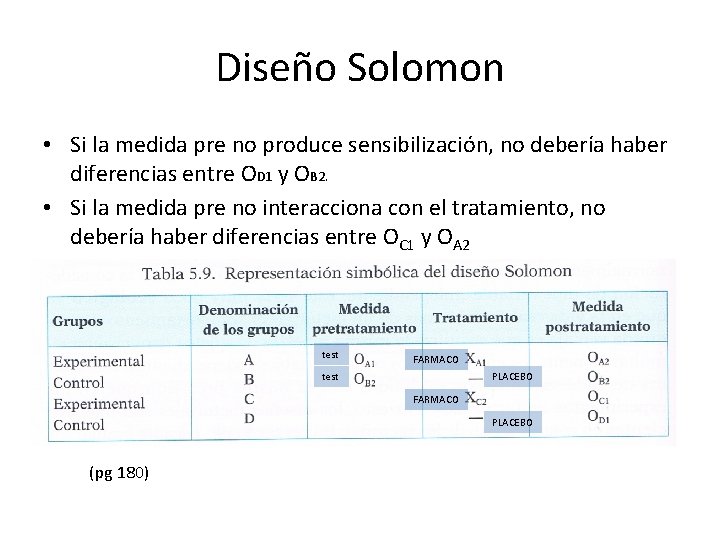 Diseño Solomon • Si la medida pre no produce sensibilización, no debería haber diferencias