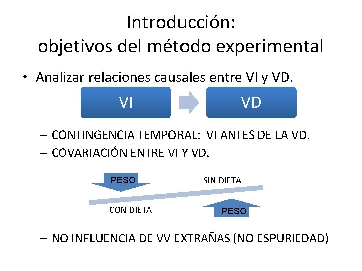 Introducción: objetivos del método experimental • Analizar relaciones causales entre VI y VD. VI