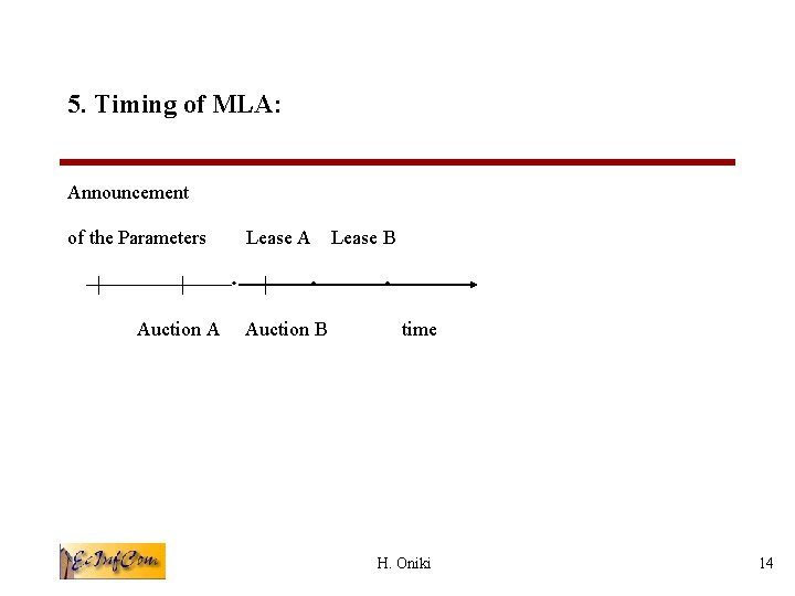 5. Timing of MLA: Announcement of the Parameters |　　　　| Auction A Lease A ・