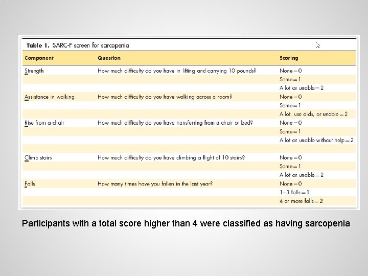 Participants with a total score higher than 4 were classified as having sarcopenia 