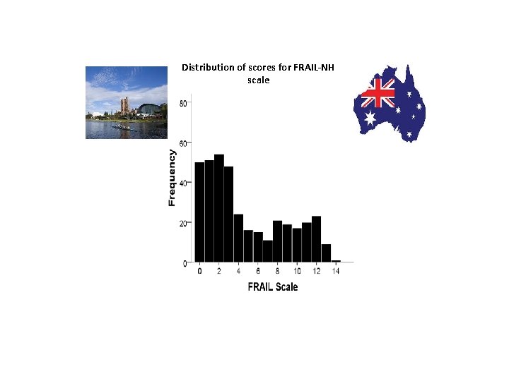 Distribution of scores for FRAIL-NH scale 