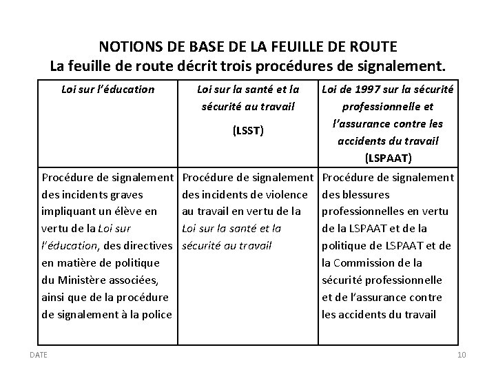 NOTIONS DE BASE DE LA FEUILLE DE ROUTE La feuille de route décrit trois