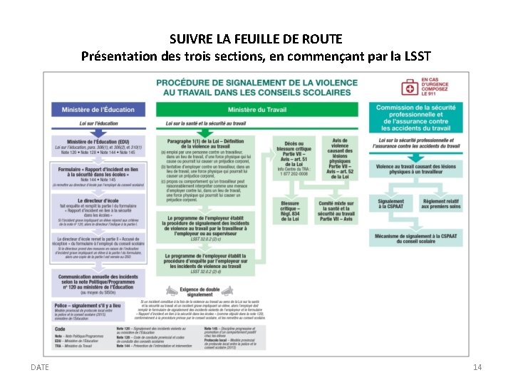 SUIVRE LA FEUILLE DE ROUTE Présentation des trois sections, en commençant par la LSST