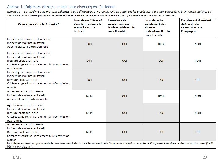 Annexe 1 : Exigences de signalement pour divers incidents DATE 20 