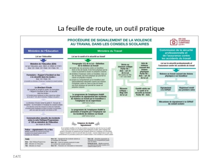 La feuille de route, un outil pratique DATE 