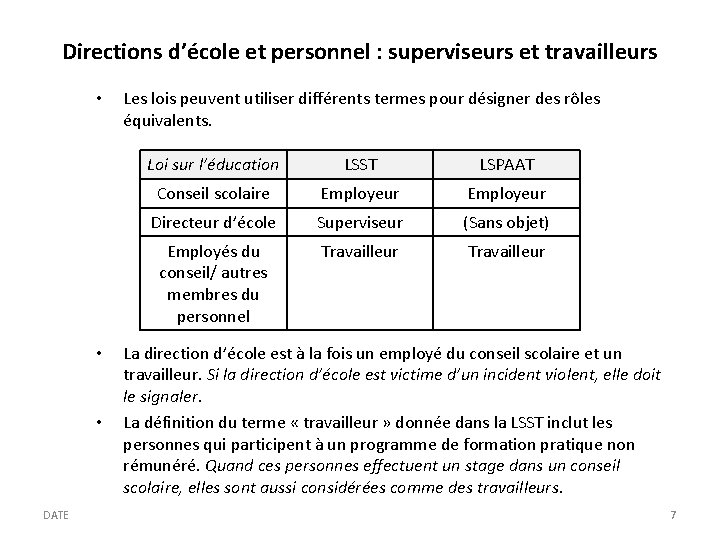 Directions d’école et personnel : superviseurs et travailleurs • • • DATE Les lois