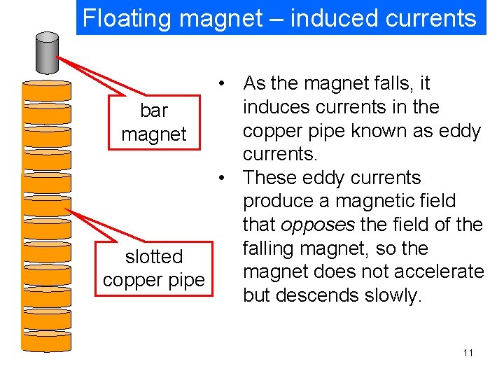 Floating magnet – induced currents • As the magnet falls, it induces currents in