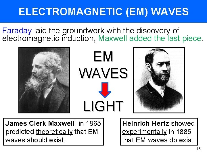 ELECTROMAGNETIC (EM) WAVES Faraday laid the groundwork with the discovery of electromagnetic induction, Maxwell