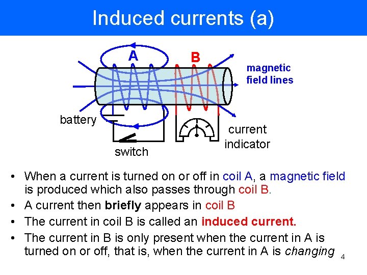 Induced currents (a) A battery switch B magnetic field lines current indicator • When