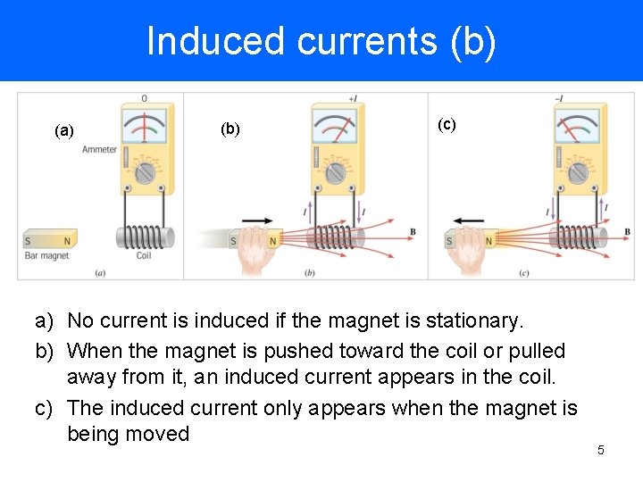 Induced currents (b) (a) (b) (c) a) No current is induced if the magnet