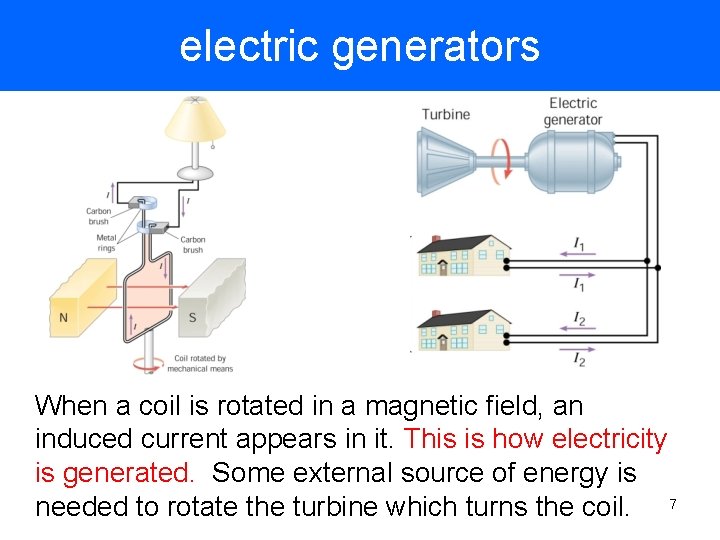 electric generators When a coil is rotated in a magnetic field, an induced current