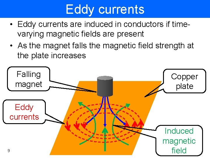 Eddy currents • Eddy currents are induced in conductors if timevarying magnetic fields are