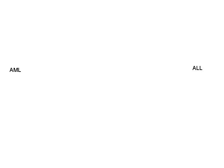 AML ALL AML ALL