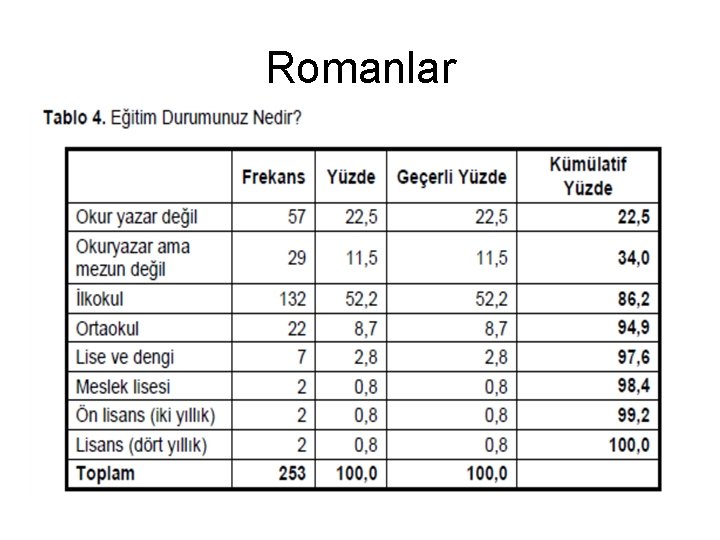 Romanlar 