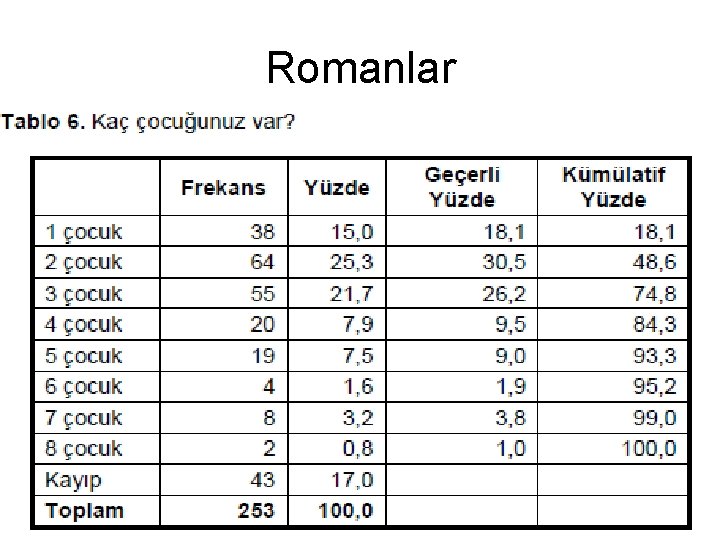 Romanlar 