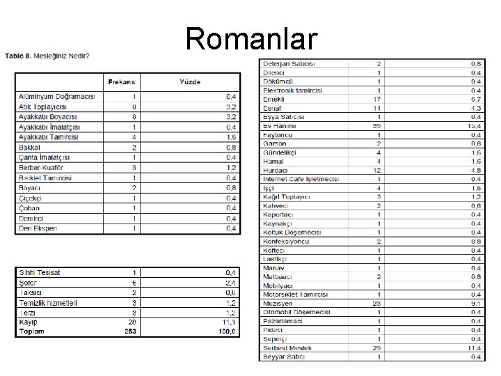 Romanlar 