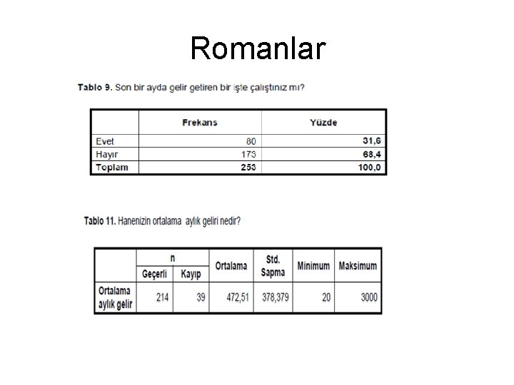 Romanlar 