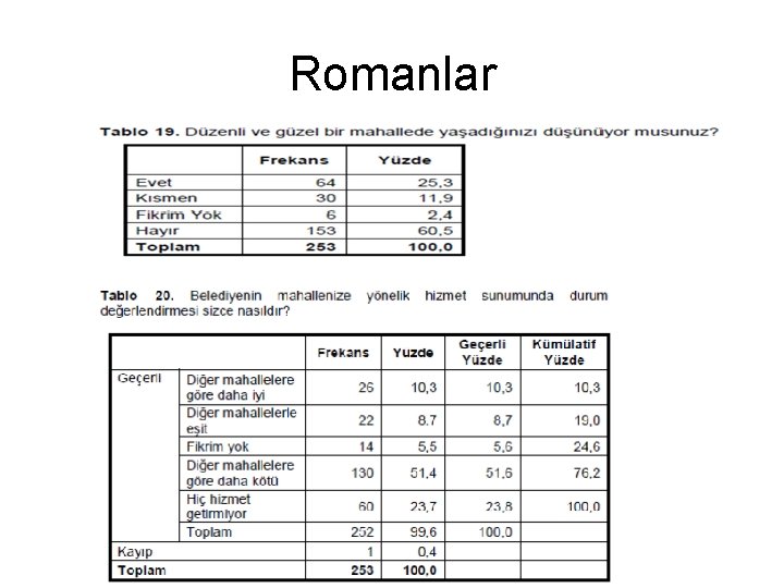 Romanlar 