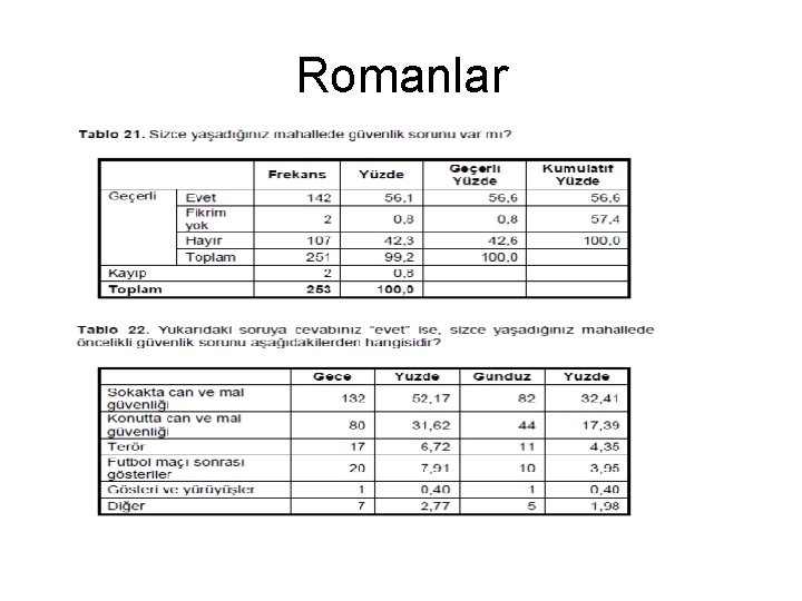Romanlar 