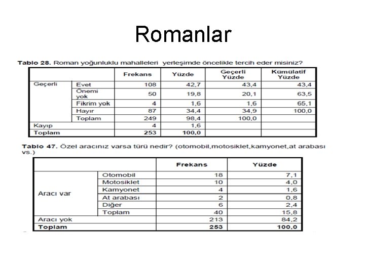 Romanlar 
