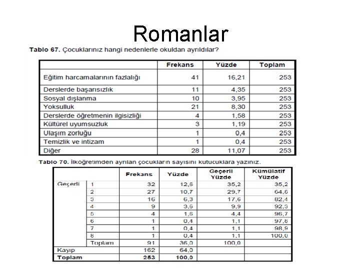 Romanlar 