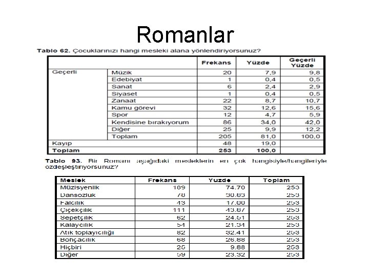 Romanlar 