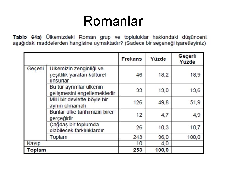 Romanlar 