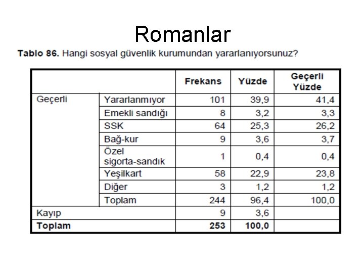 Romanlar 