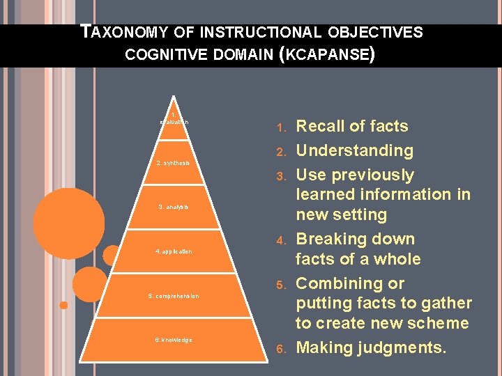 TAXONOMY OF INSTRUCTIONAL OBJECTIVES COGNITIVE DOMAIN (KCAPANSE) 1. evaluation 1. 2. synthesis 3. 3.