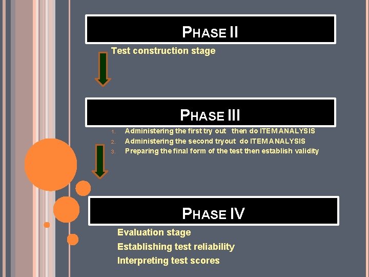 PHASE II Test construction stage PHASE III 1. 2. 3. Administering the first try