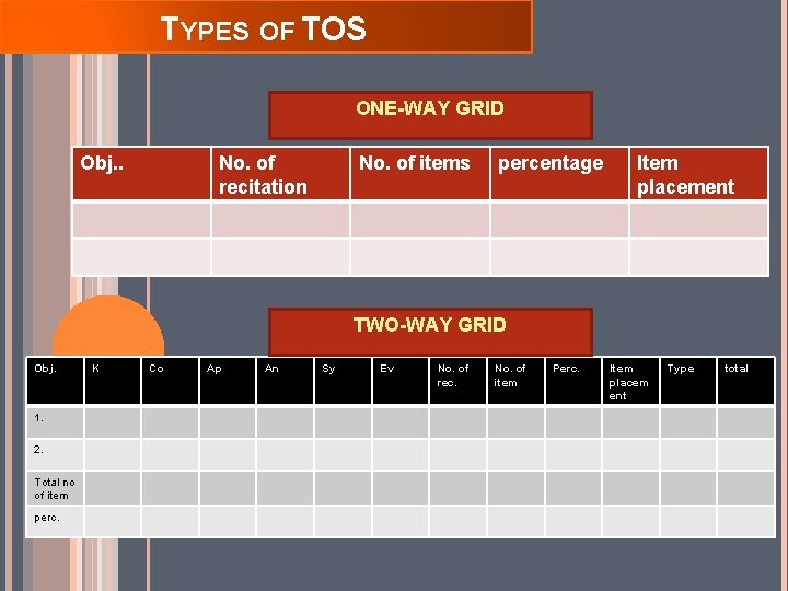TYPES OF TOS ONE-WAY GRID Obj. . No. of recitation No. of items percentage TYPES OF TOS ONE-WAY GRID Obj. . No. of recitation No. of items percentage