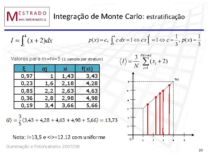 Integração de Monte Carlo: estratificação Valores para m=N=5 ξ 0, 97 0, 23 0,