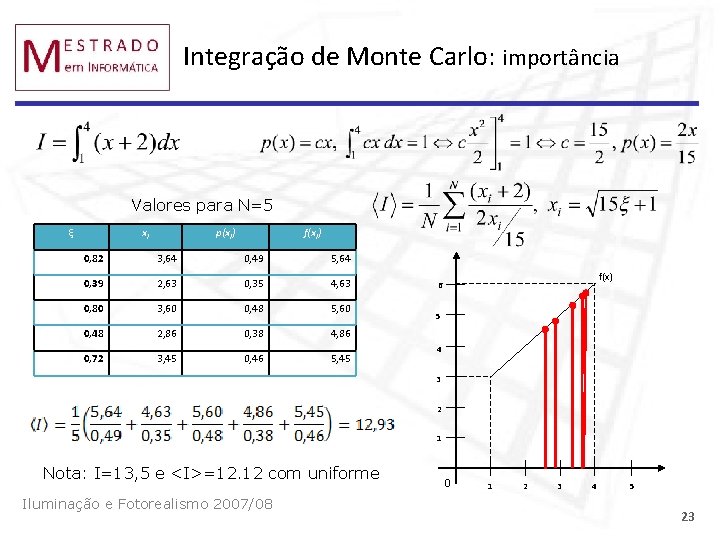 Integração de Monte Carlo: importância Valores para N=5 ξ xi p(xi) f(xi) 0, 82