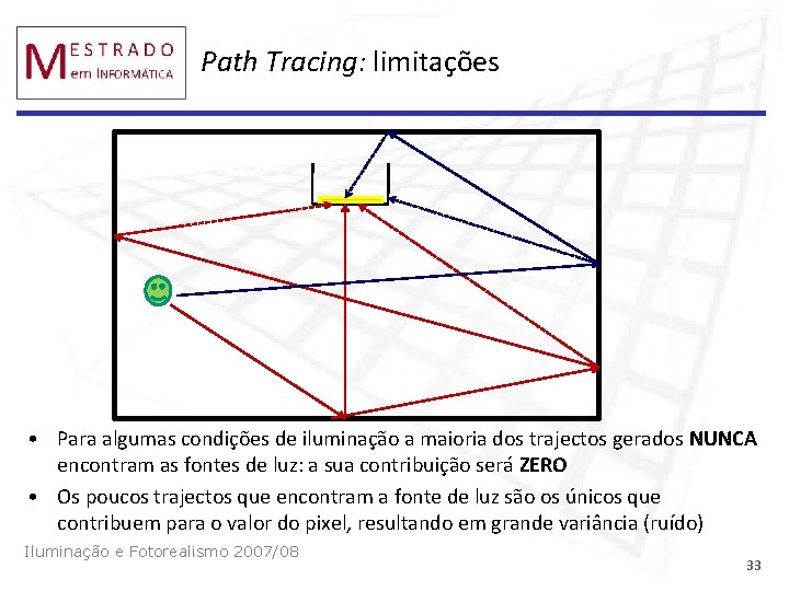 Path Tracing: limitações • Para algumas condições de iluminação a maioria dos trajectos gerados