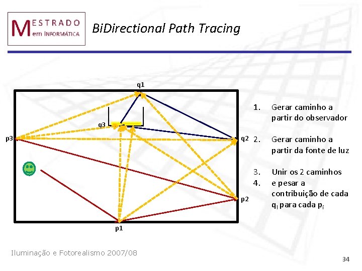 Bi. Directional Path Tracing q 1 1. Gerar caminho a partir do observador 2.