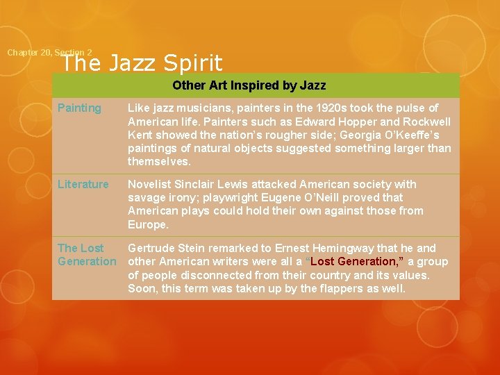 Chapter 20, Section 2 The Jazz Spirit Other Art Inspired by Jazz Painting Like