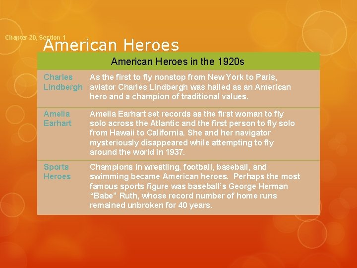 Chapter 20, Section 1 American Heroes in the 1920 s Charles As the first