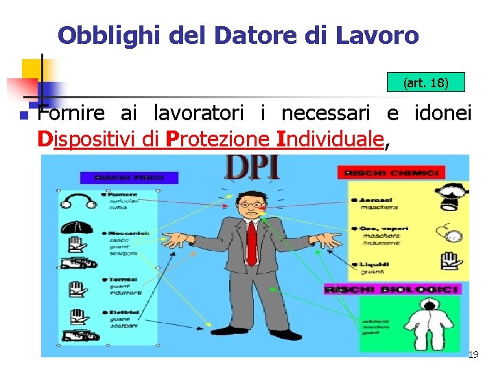 Obblighi del Datore di Lavoro (art. 18) n Fornire ai lavoratori i necessari e