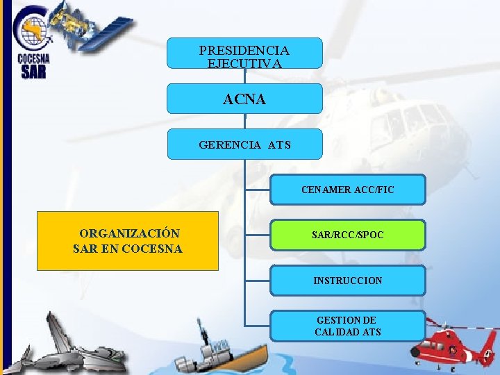 PRESIDENCIA EJECUTIVA ACNA GERENCIA ATS CENAMER ACC/FIC ORGANIZACIÓN SAR EN COCESNA SAR/RCC/SPOC INSTRUCCION GESTION